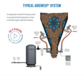typical-airsweep-system